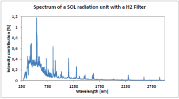 Irradiation Systems for Simulation of natural Sunlight